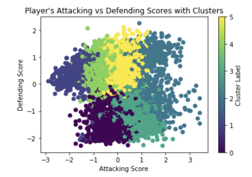 Machine Learning, K-Means